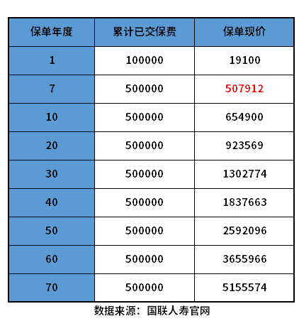 哪家的增额终身寿险好 哪家的增额终身寿险好?分3分钟了解清楚