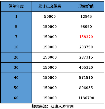 哪家的增额终身寿险好 哪家的增额终身寿险好?分3分钟了解清楚