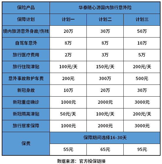 既保意外又保新冠隔离的意外险有哪些？假日出行必备
