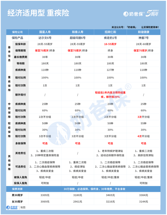 意外险是怎么赔付？除了意外险，还有哪些保险需要配置？