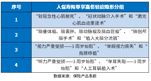 人保尊享嘉倍重疾险怎么样 人保尊享嘉倍重疾险怎么样?识别方法在这里