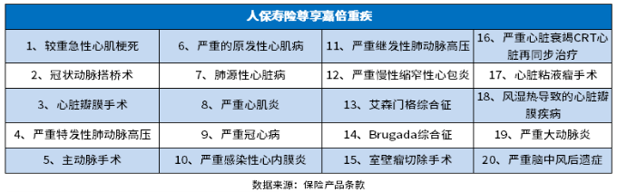 人保尊享嘉倍重疾险怎么样 人保尊享嘉倍重疾险怎么样?识别方法在这里