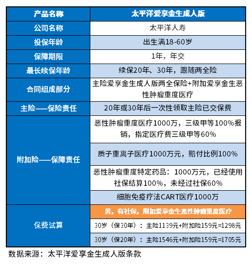 太平洋爱享金生成人版怎么样 太平洋爱享金生成人版怎么样?理解方法有这些