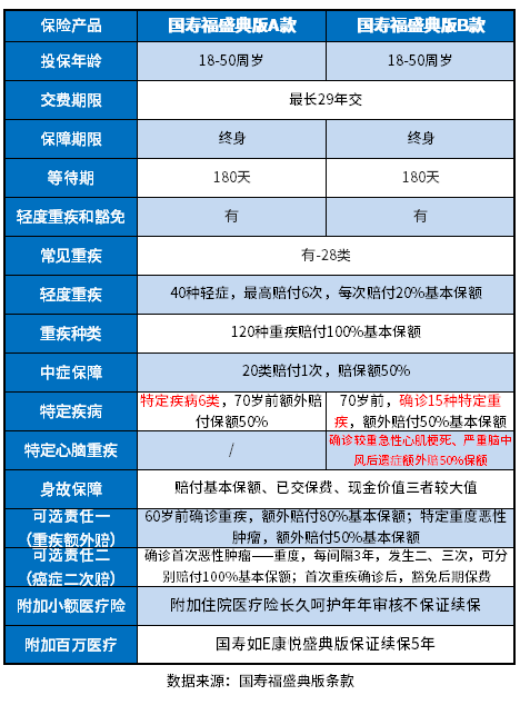 买中国人寿保险一年多少钱？提供了内容详情和费率一览