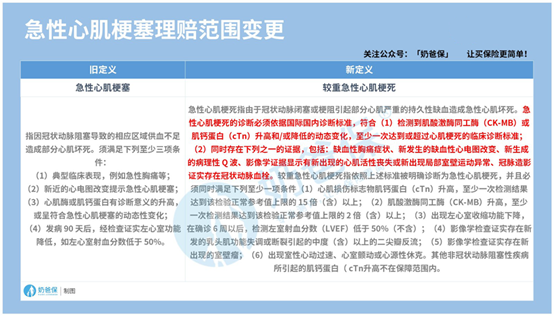 1665738951697009076.png 重疾险新规和旧规有什么区别?哪些重疾险性价比高?