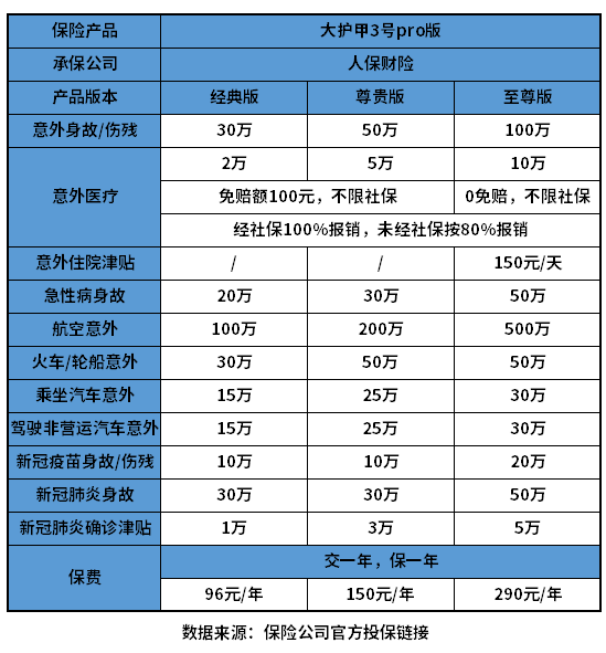 100万意外险多少钱 2022年100万意外险多少钱?便宜就几百块
