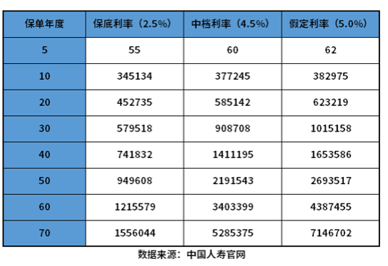 中国人寿2023年开门红鑫享未来值得购买吗 中国人寿2023年开门红鑫享未来值得购买吗?用这些方法试试