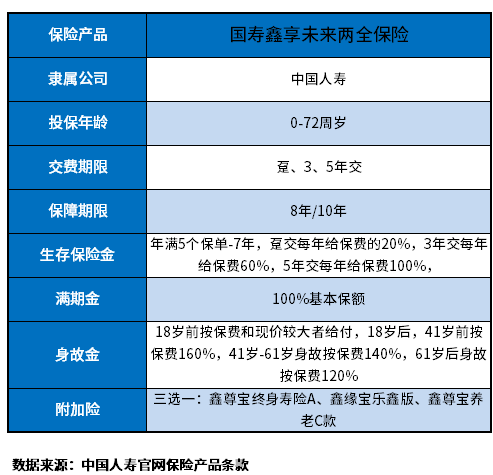 中国人寿2023年开门红鑫享未来值得购买吗 中国人寿2023年开门红鑫享未来值得购买吗?用这些方法试试
