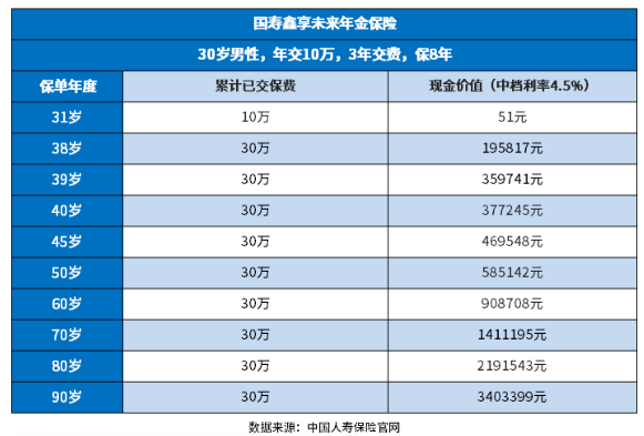 鑫享未来是年金保险吗安全吗 鑫享未来是年金保险吗安全吗?识别方法在这里