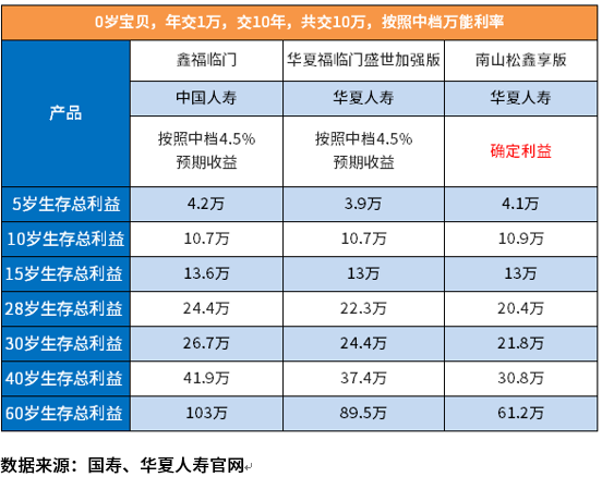 华夏保险南山松鑫享版可靠吗 华夏保险南山松鑫享版可靠吗?用这些方法试试