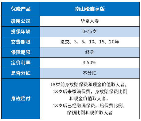 华夏保险南山松鑫享版可靠吗 华夏保险南山松鑫享版可靠吗?用这些方法试试