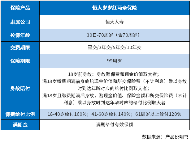 恒大岁岁红两全保险优缺点,三种方法判断