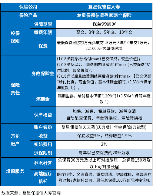 复星保德信星盈家两全保险好不好 复星保德信星盈家两全保险好不好?用这些方法识别看看