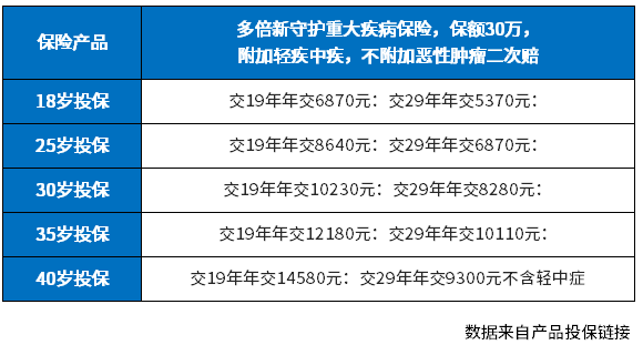 新华保险重疾险怎么样 新华保险重疾险怎么样?从基础保障、轻症疾病和医疗搭配看