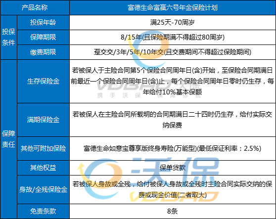 富德生命富赢六号年金保险可靠吗？怎么样？能领多少钱？条款