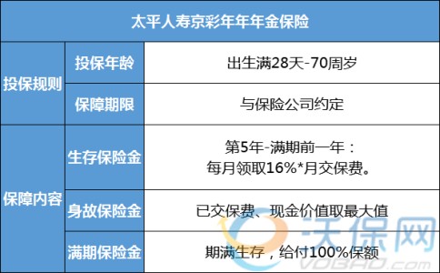 2022太平京彩年年年金保险怎么样?太平京彩年年年金怎么领?