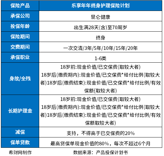 昆仑健康乐享年年终身护理保险怎么样？告诉您几个判断方法