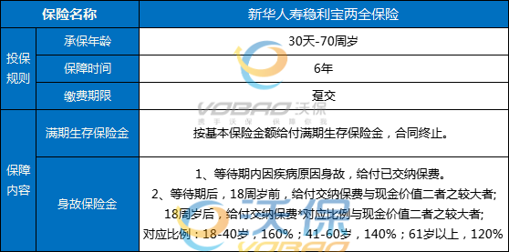 新华稳利宝两全保险怎么样?2023新华稳利宝两全保险好不好?