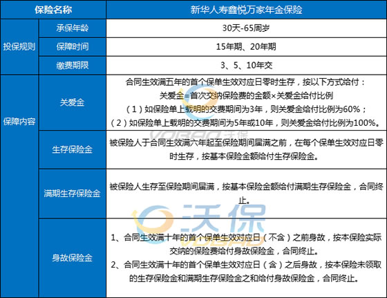 新华鑫悦万家年金保险怎么样？新华鑫悦万家年金保险可靠吗