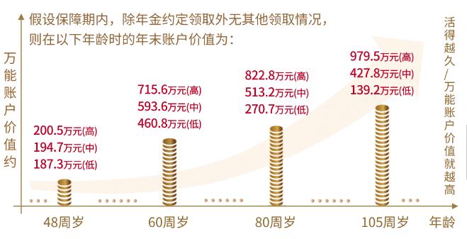 太平国金一号年金保险,2023中国太平开门红国金一号怎么样