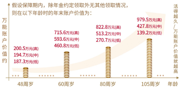 太平人寿2023开门红,太平国金一号年金险怎么样?3年交收益如何?