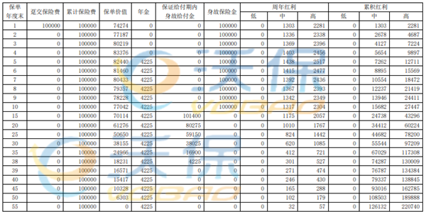 2022国华颐养福年金保险(分红型)怎么样?多少钱?条款+案例
