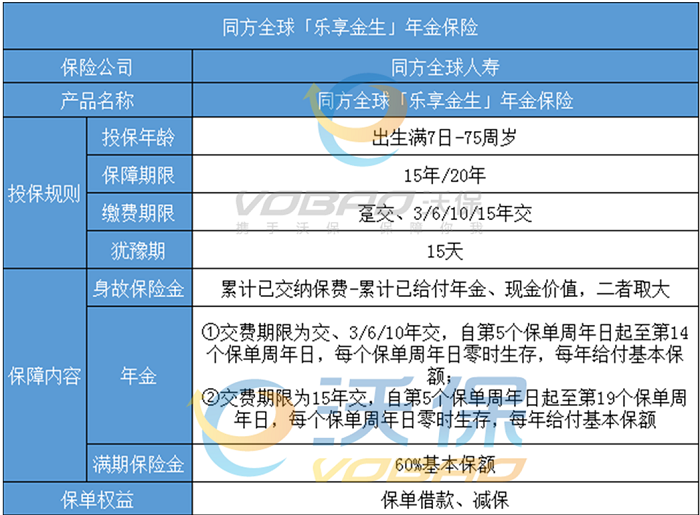 乐享金生年金保险怎样?2022同方全球乐享金生年金保险值得买吗?