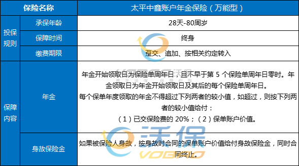 太平中鑫账户年金保险（万能型）有什么值得买优势？收益如何？