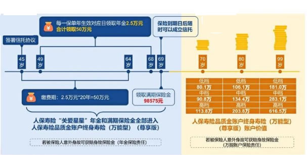 心智障碍者专属!人保寿险关爱星星年金保险怎么样?好不好