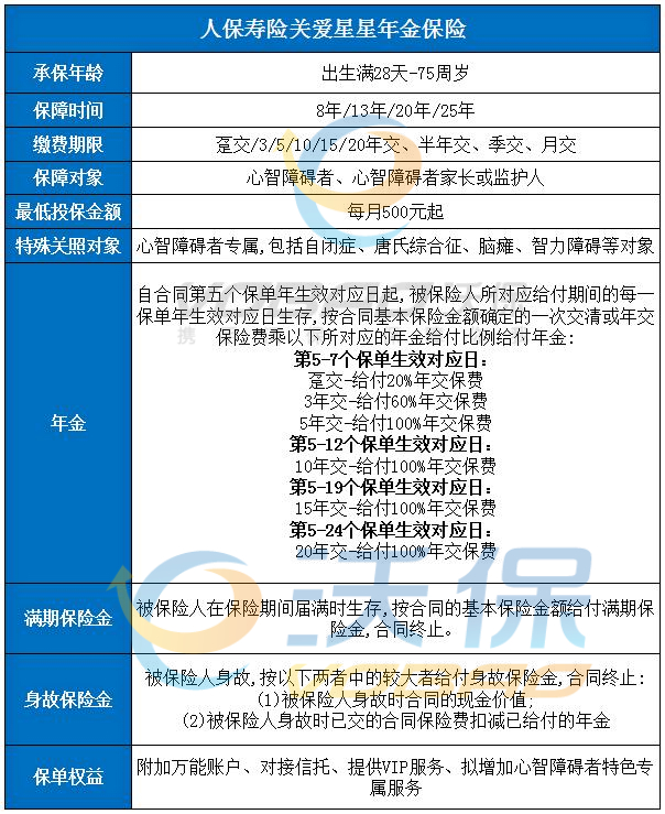 专为心智障碍家庭设计!人保寿险关爱星星年金保险怎么样?靠谱吗