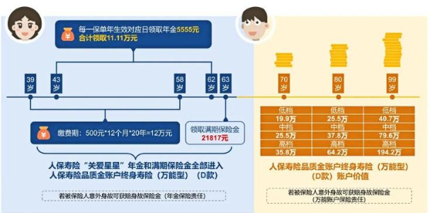 专为心智障碍家庭设计!人保寿险关爱星星年金保险怎么样?靠谱吗