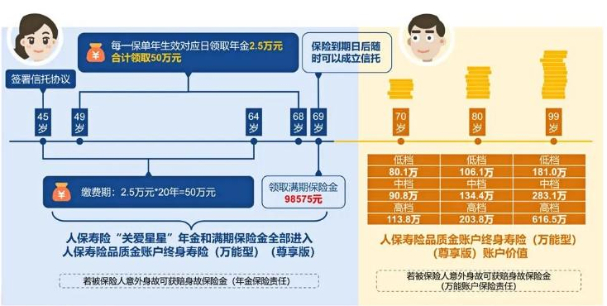 专为心智障碍家庭设计!人保寿险关爱星星年金保险怎么样?靠谱吗