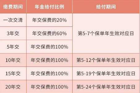 2022人保寿险关爱星星年金保险怎么样?领多少钱?怎么买?