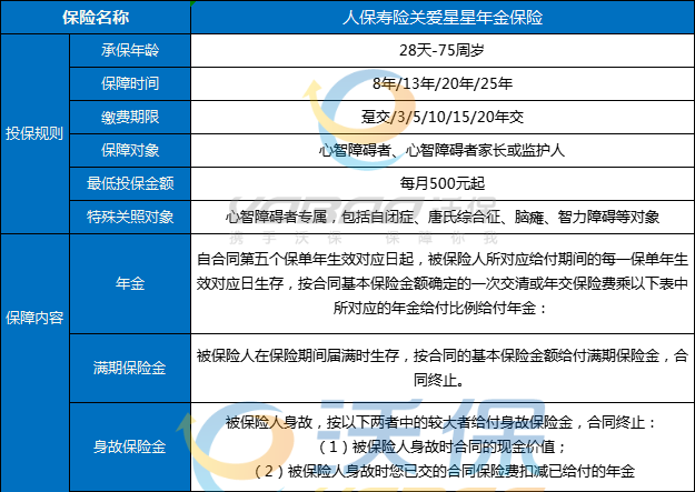 500元/月起!暖心守护,人保寿险关爱星星年金保险怎么样?可靠吗?