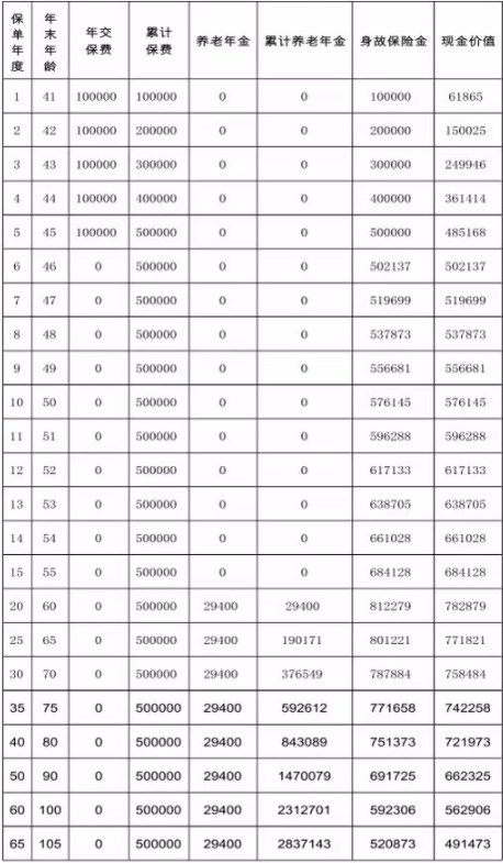 2022合众福满金生养老年金保险怎么样?收益高吗?值得买吗?
