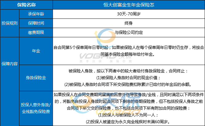 恒大创富金生:恒大创富金生年金保险怎么样?可靠吗?条款