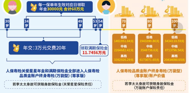 守护心智障碍家庭,中国人保关爱星星年金保险值得买吗?