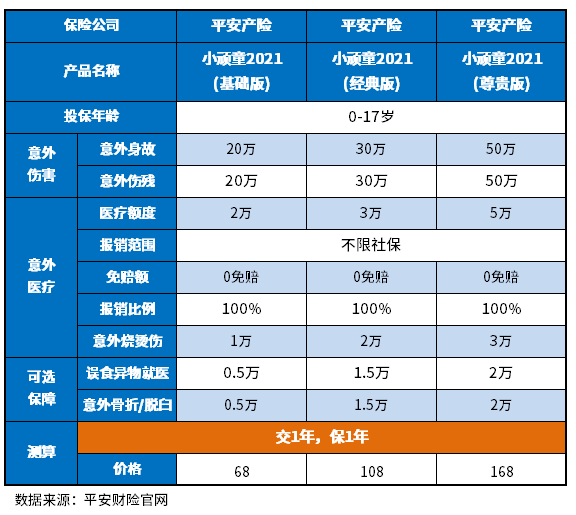 0-3岁幼儿保险多少钱 0-3岁幼儿保险多少钱?附少儿意外险重疾险价格