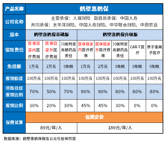 惠鹤保优缺点有哪些？方法都在这里