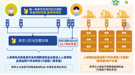 人保寿险关爱星星年金险暖心上市,专为心智障碍人群定制