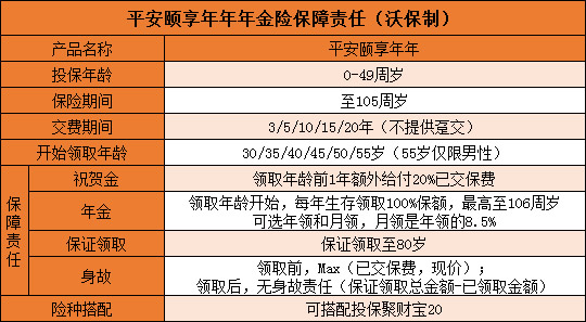 平安颐享年年年金保险值得买?有什么优势+收益案例分析