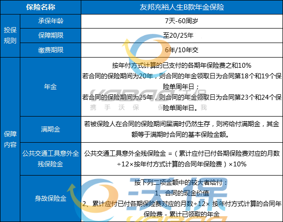 2023友邦充裕人生b款年金险怎么样?有什么优势+收益案例分析