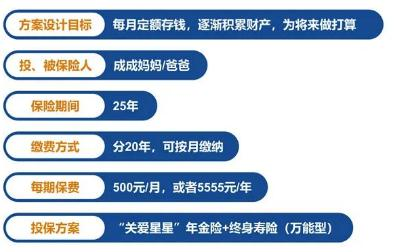 2022人保寿险关爱星星年金保险可靠吗?人保寿险关爱星星年金怎么领?