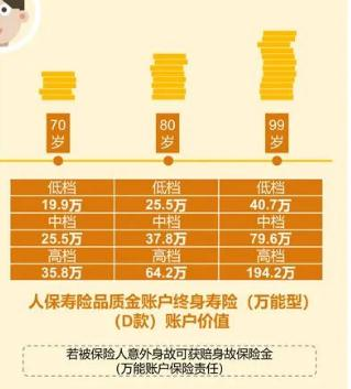 2022人保寿险关爱星星年金保险可靠吗?人保寿险关爱星星年金怎么领?