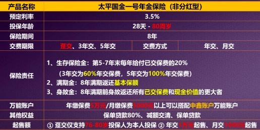 太平国金一号年金保险怎么样?可靠吗?多少钱?