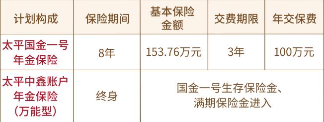 2023中国太平国金一号年金险值的买?产品优点+收益测算