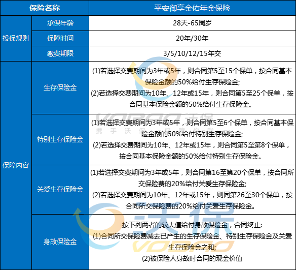 平安御享金佑年金保险值得买?有什么特色?满期能领多少钱?