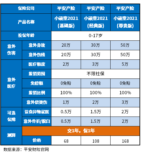 儿童保险必买三种险多少钱 儿童保险必买三种险多少钱?含重疾险医疗险少儿意外价格一览