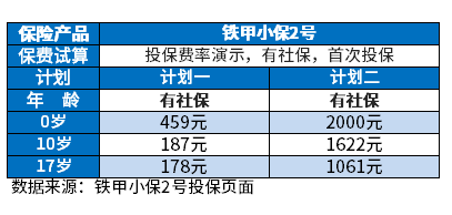儿童保险必买三种险多少钱 儿童保险必买三种险多少钱?含重疾险医疗险少儿意外价格一览