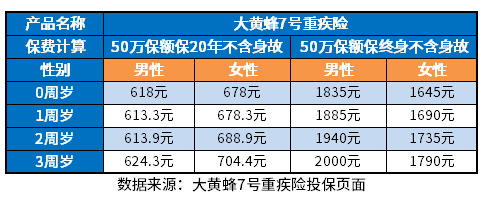 儿童保险必买三种险多少钱 儿童保险必买三种险多少钱?含重疾险医疗险少儿意外价格一览